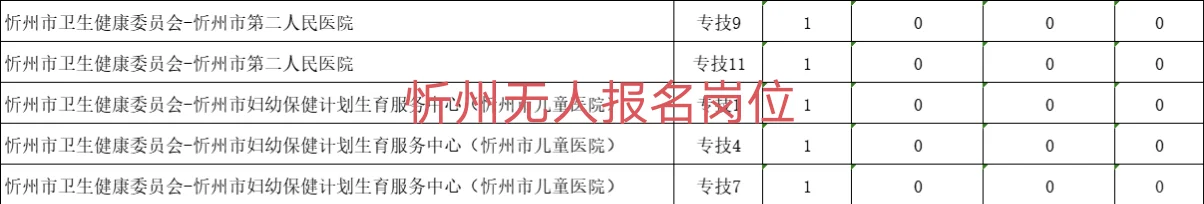山西省2025年事业单位~忻州无人报名岗位