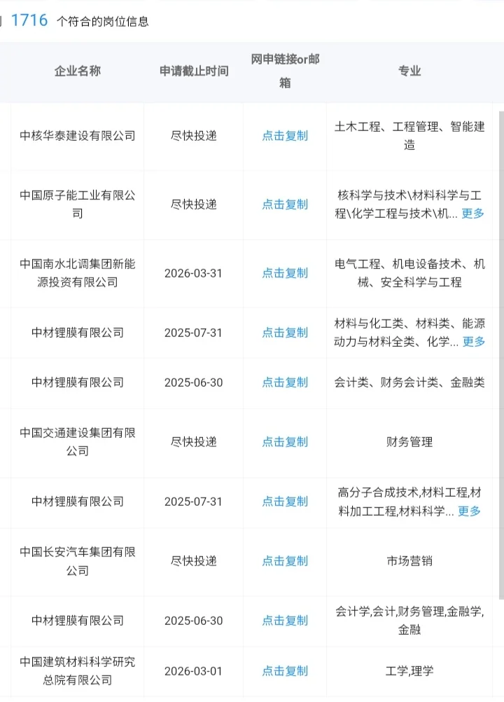 山东枣庄一定要去的央国企！