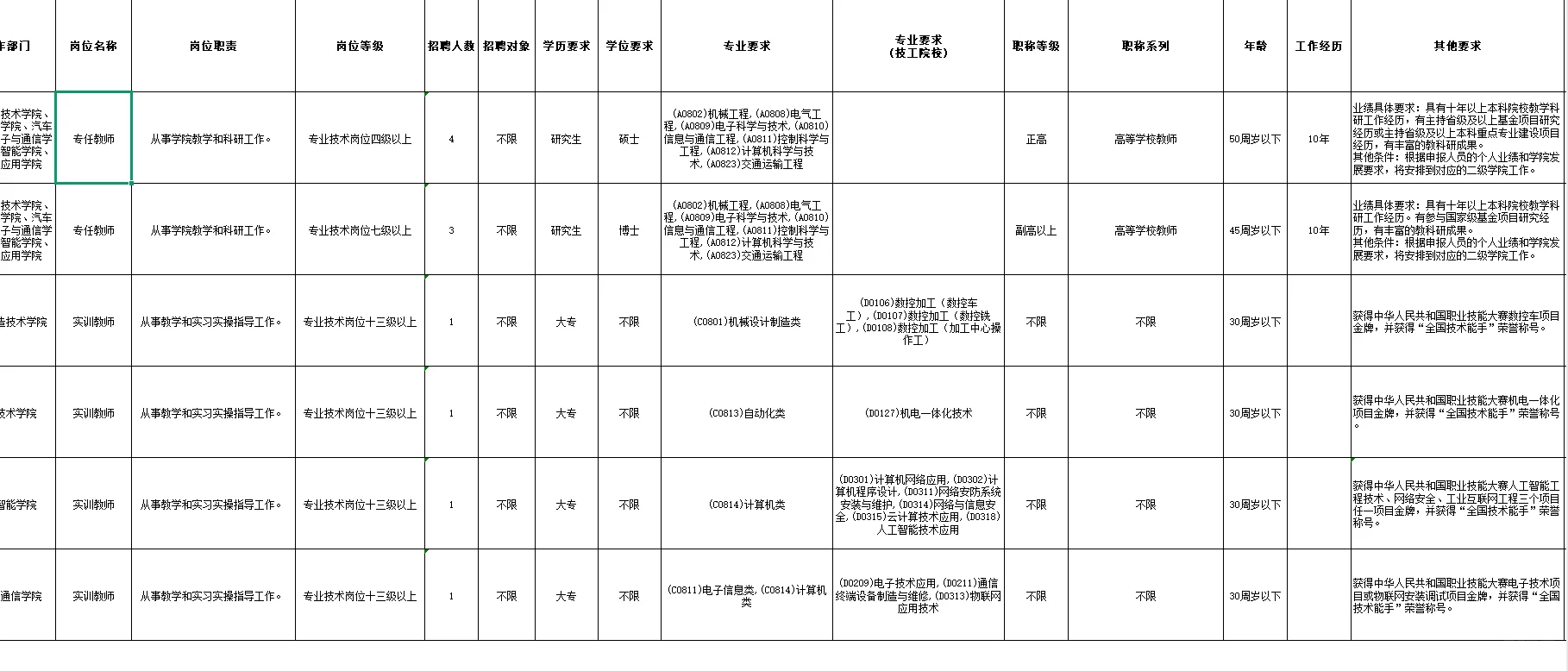 大专可报，不用笔试，直接业务考核！！！！