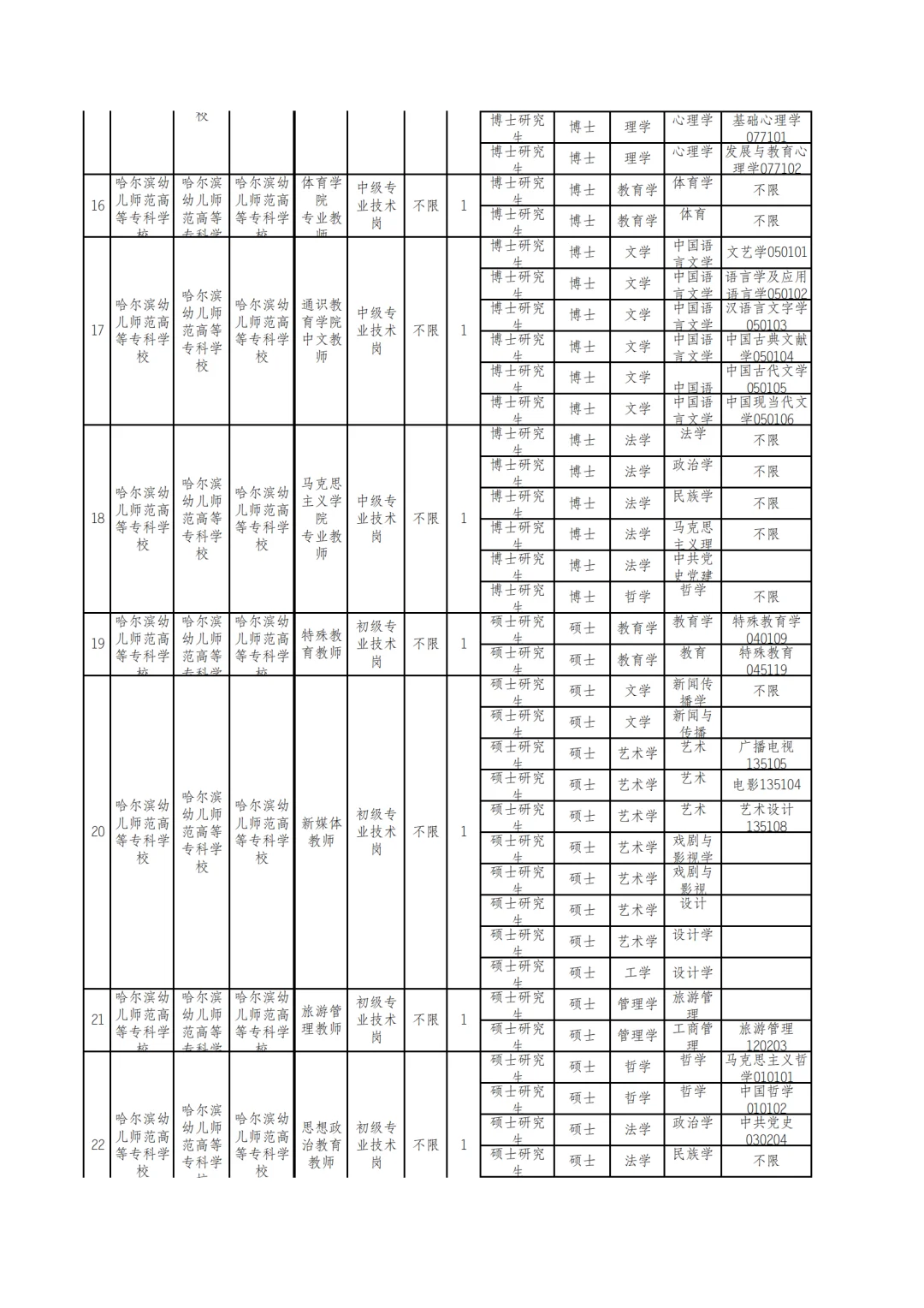 2025秋季）哈尔滨丁香人才周将于9月份发布
