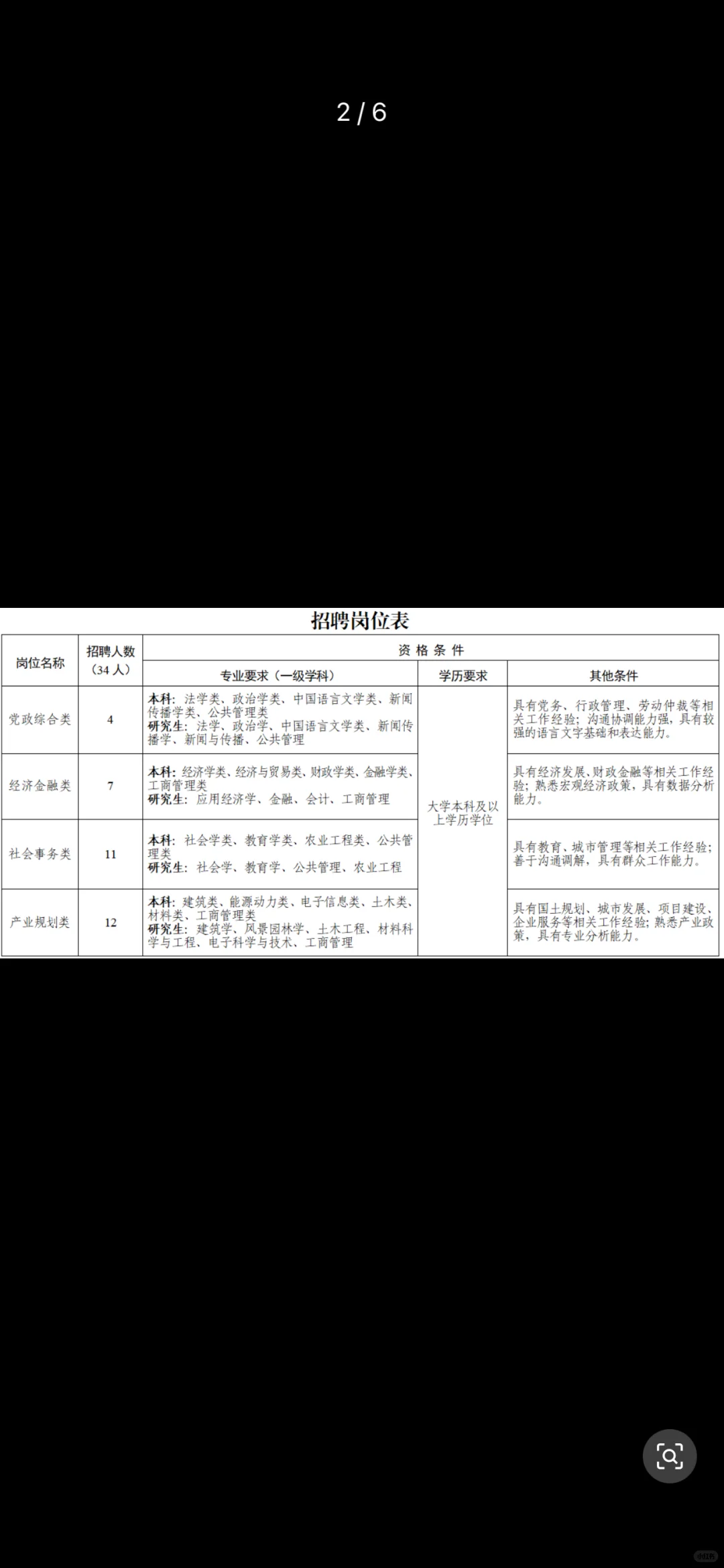 高新管委会这次招聘