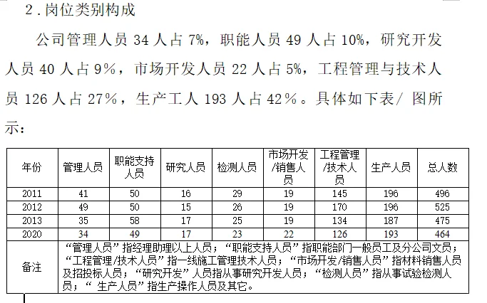 终于找到了💥HR人才培养和储备方案