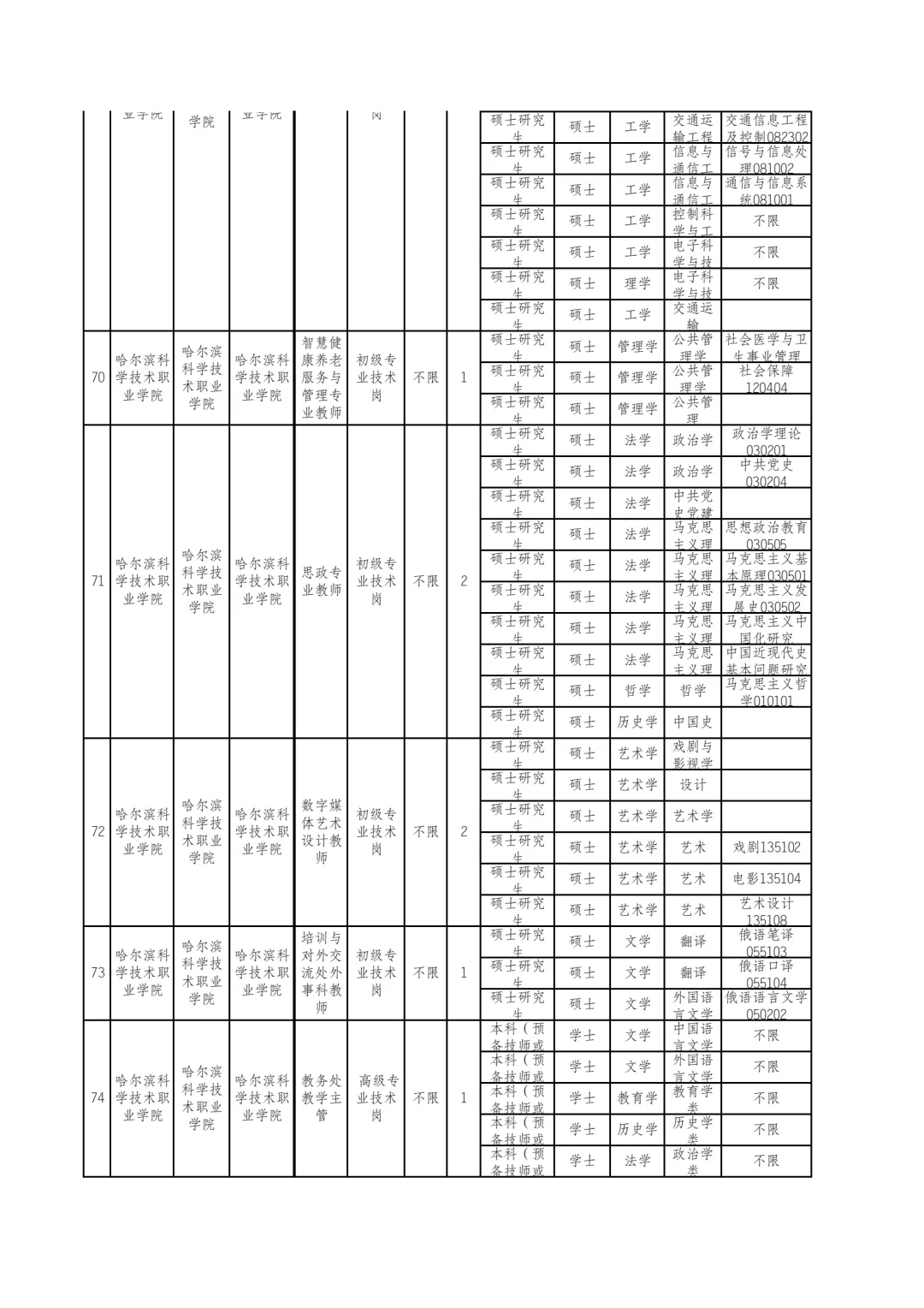 2025秋季）哈尔滨丁香人才周将于9月份发布