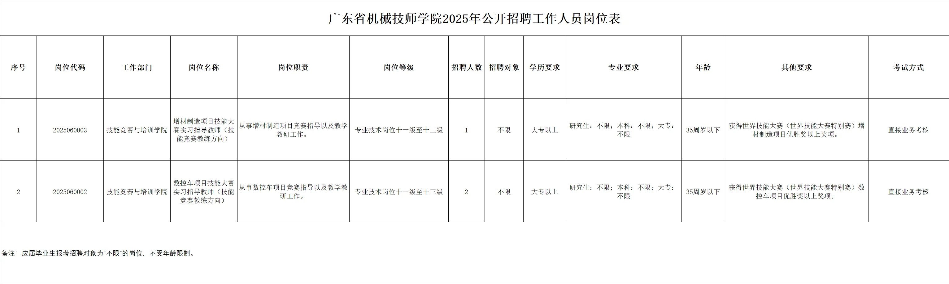 广东省机械技师学院2025年公开招聘工作人员