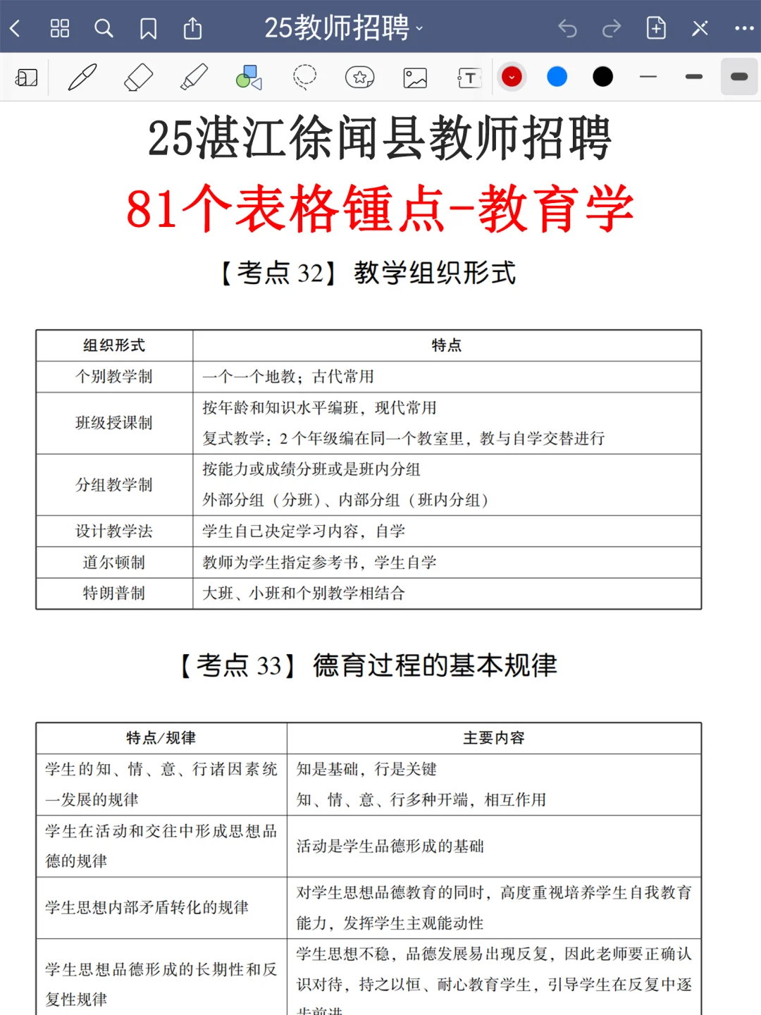 提醒一下，25湛江徐闻县教招新增内容，熬夜背