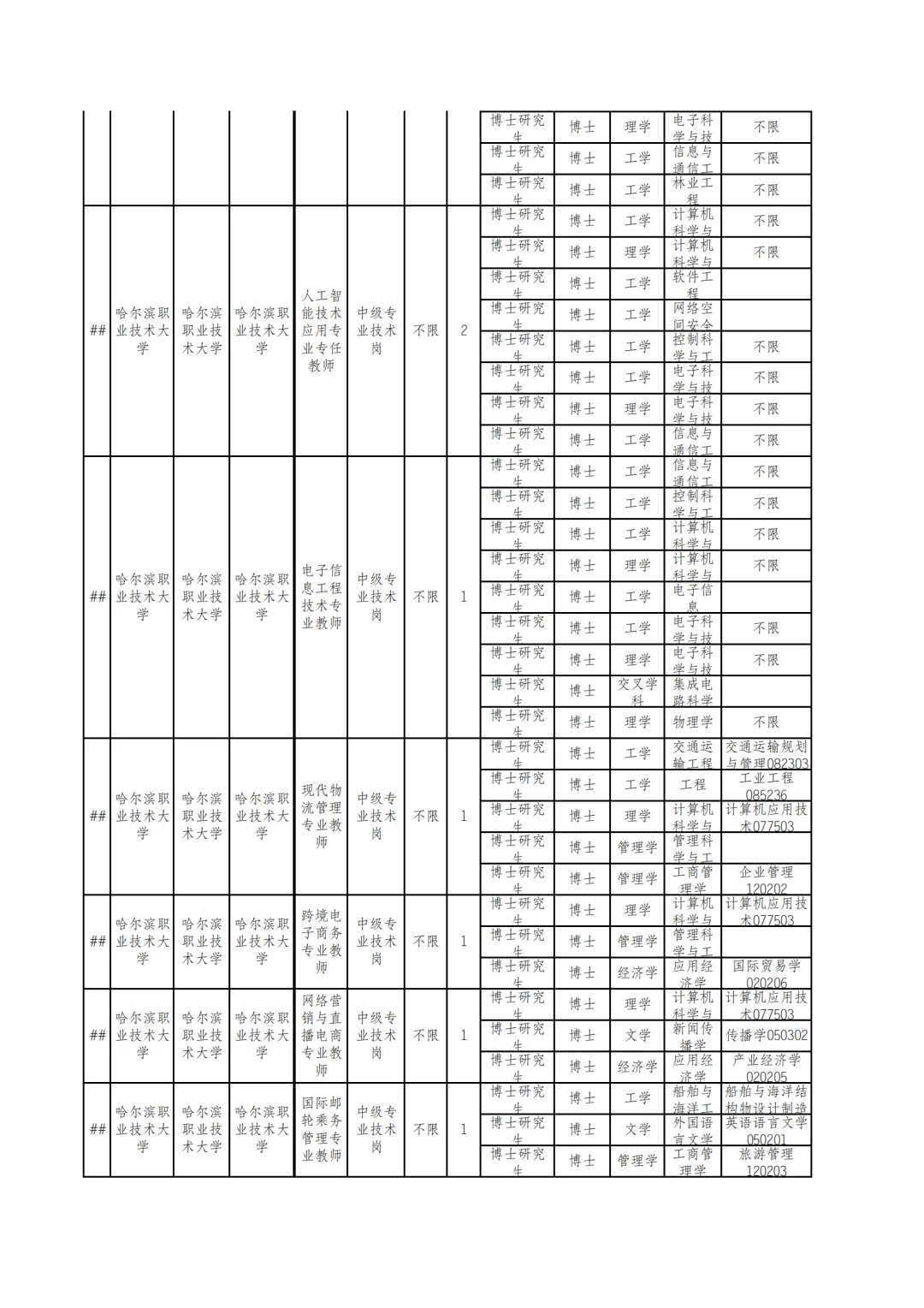 2025秋季）哈尔滨丁香人才周将于9月份发布