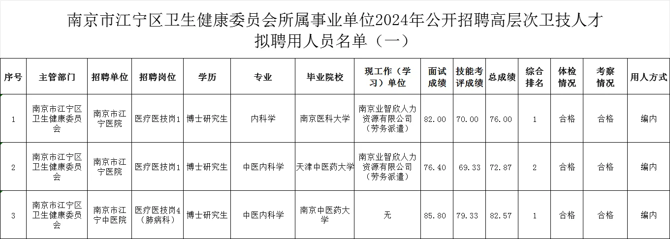 江宁卫健系统高层次拟聘名单