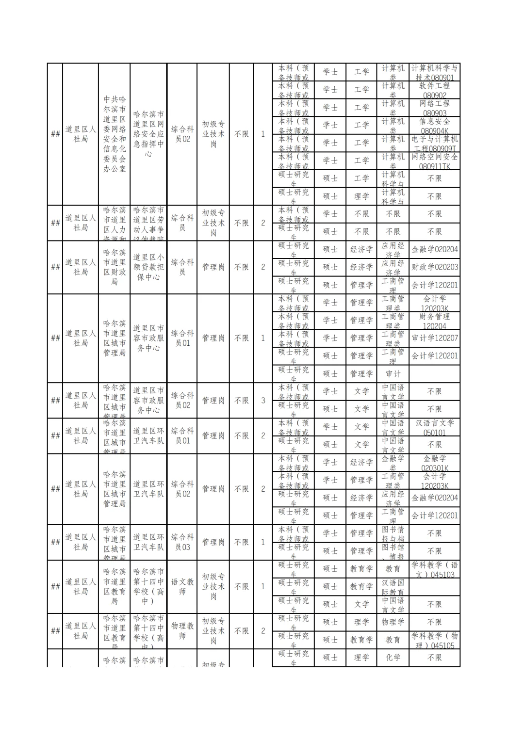 2025秋季）哈尔滨丁香人才周将于9月份发布