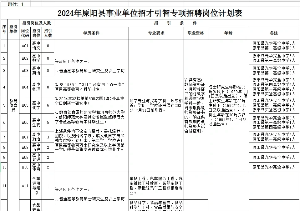 河南新乡原阳县招聘教师73人