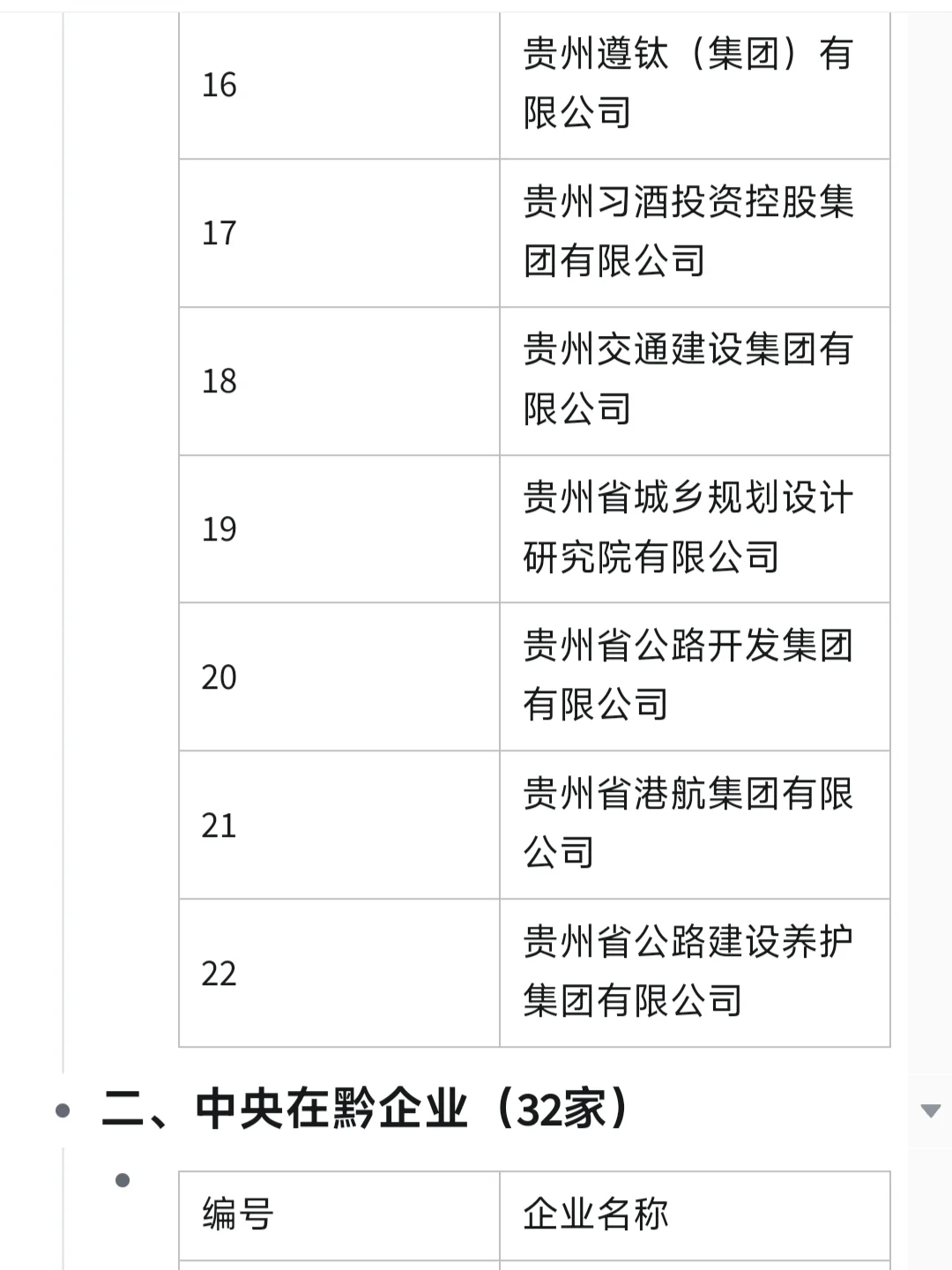 一定要去的央国企一贵州篇