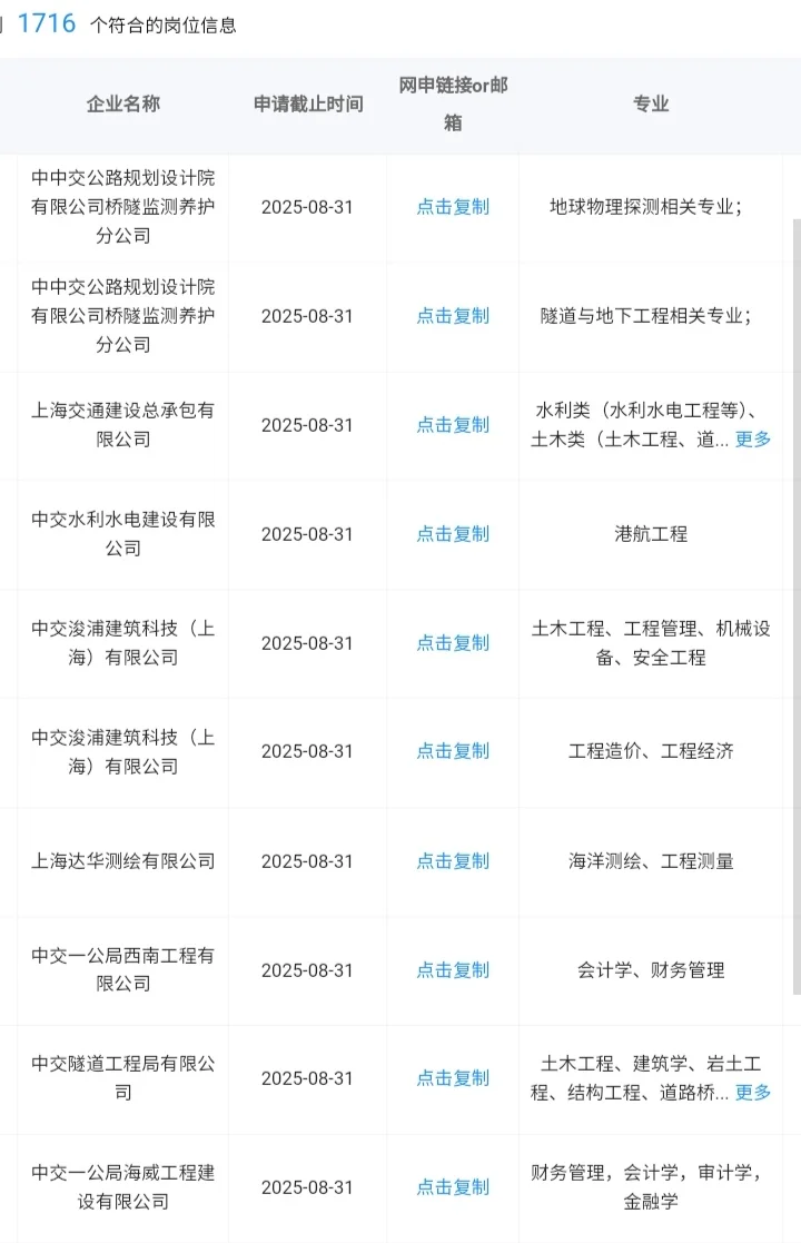 山东枣庄一定要去的央国企！