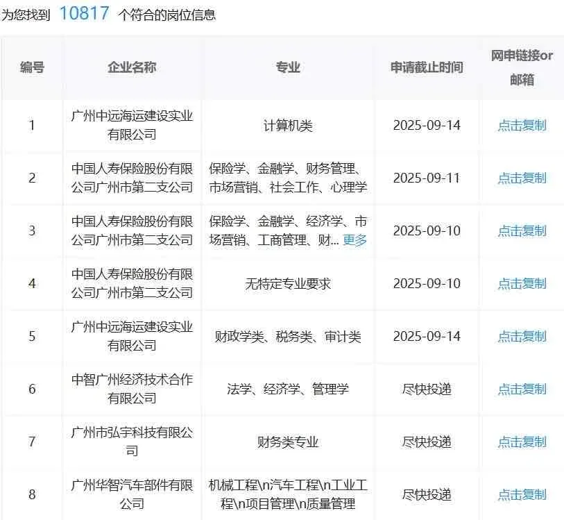 6.30广州国企，不是补录是急招啊！