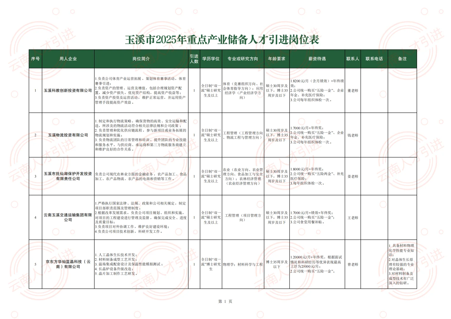 云南省玉溪市2025年重点产业储备人才引进