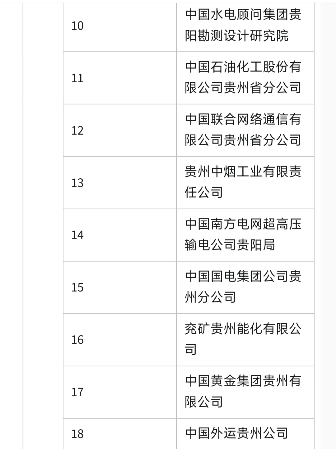 一定要去的央国企一贵州篇