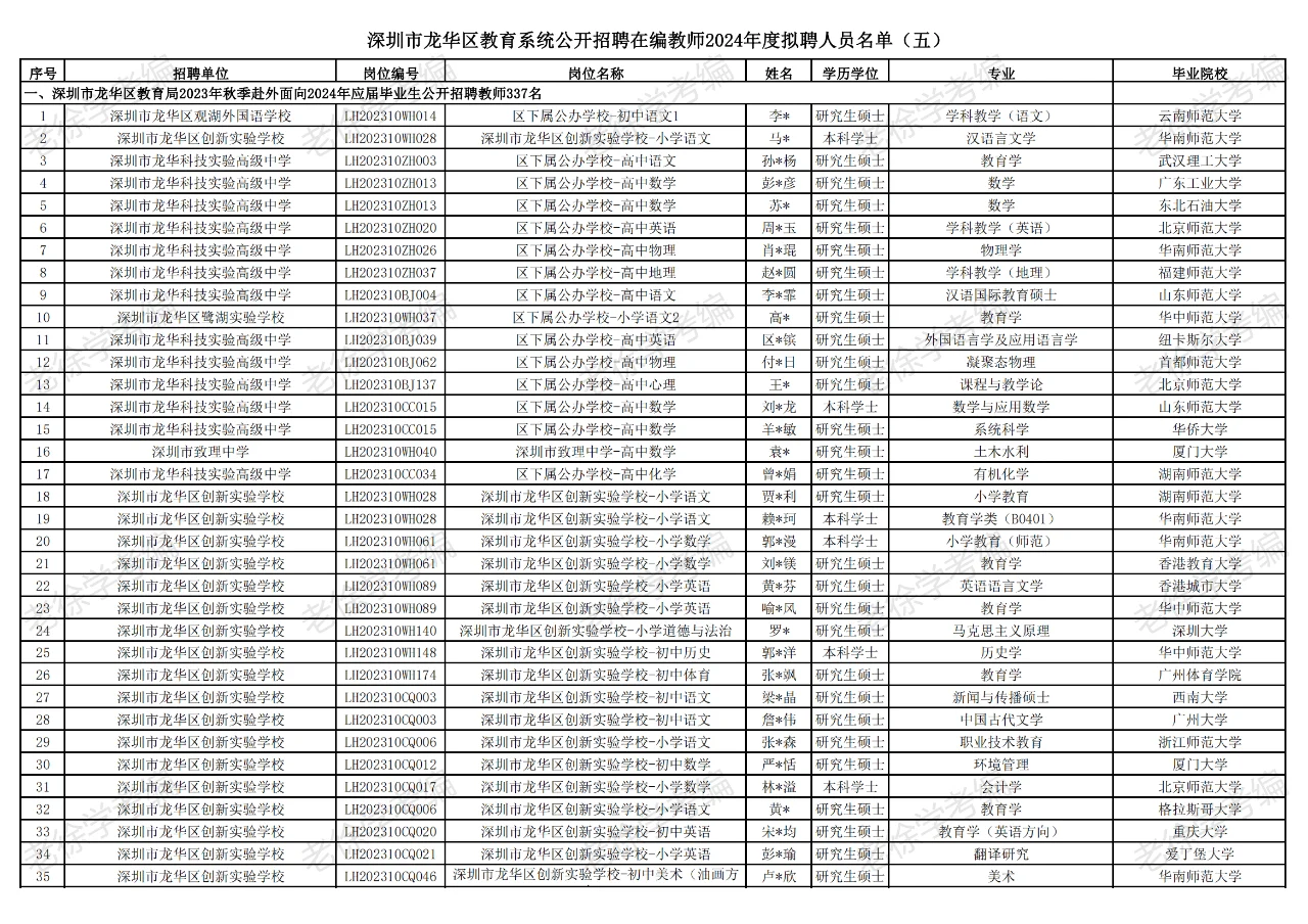 深圳龙华区教育局2024年拟聘共646人第五批