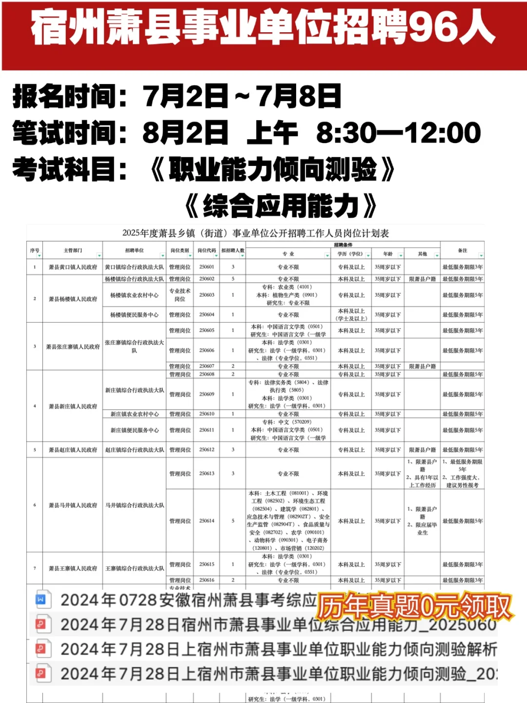 2025萧县事业单位招聘96人，三不限大专可报