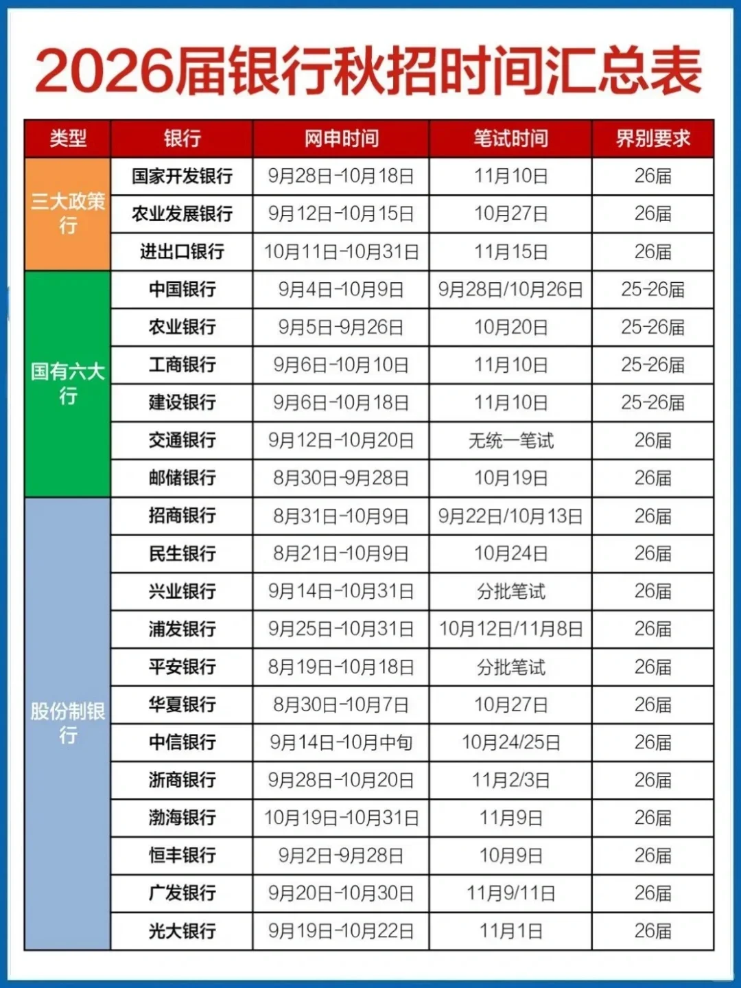 26届国央企秋招时间汇总表!