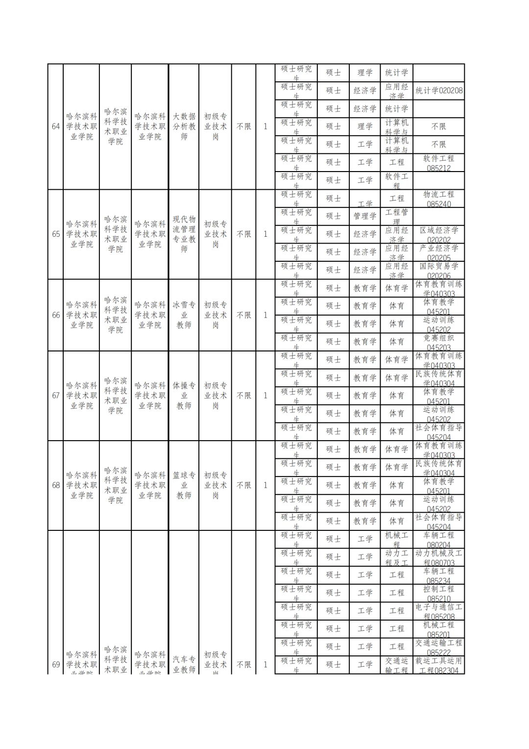2025秋季）哈尔滨丁香人才周将于9月份发布