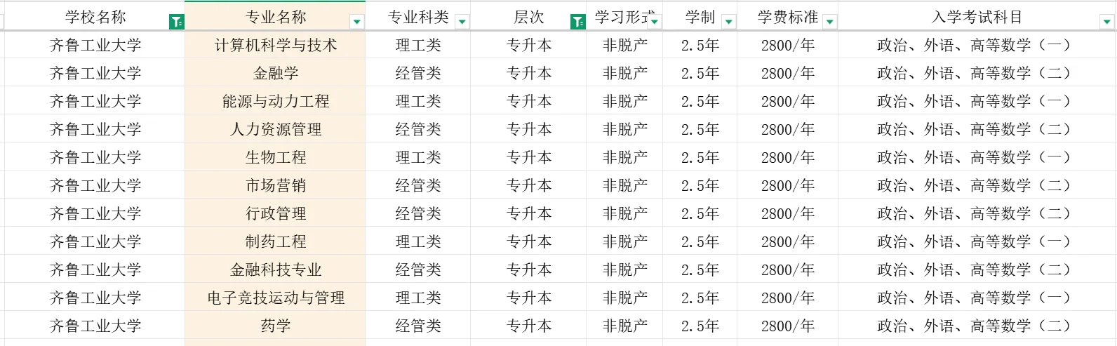 今日成考推荐院校：齐鲁工业大学
