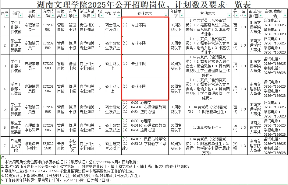 6.16-26湖南文理学院聘11名