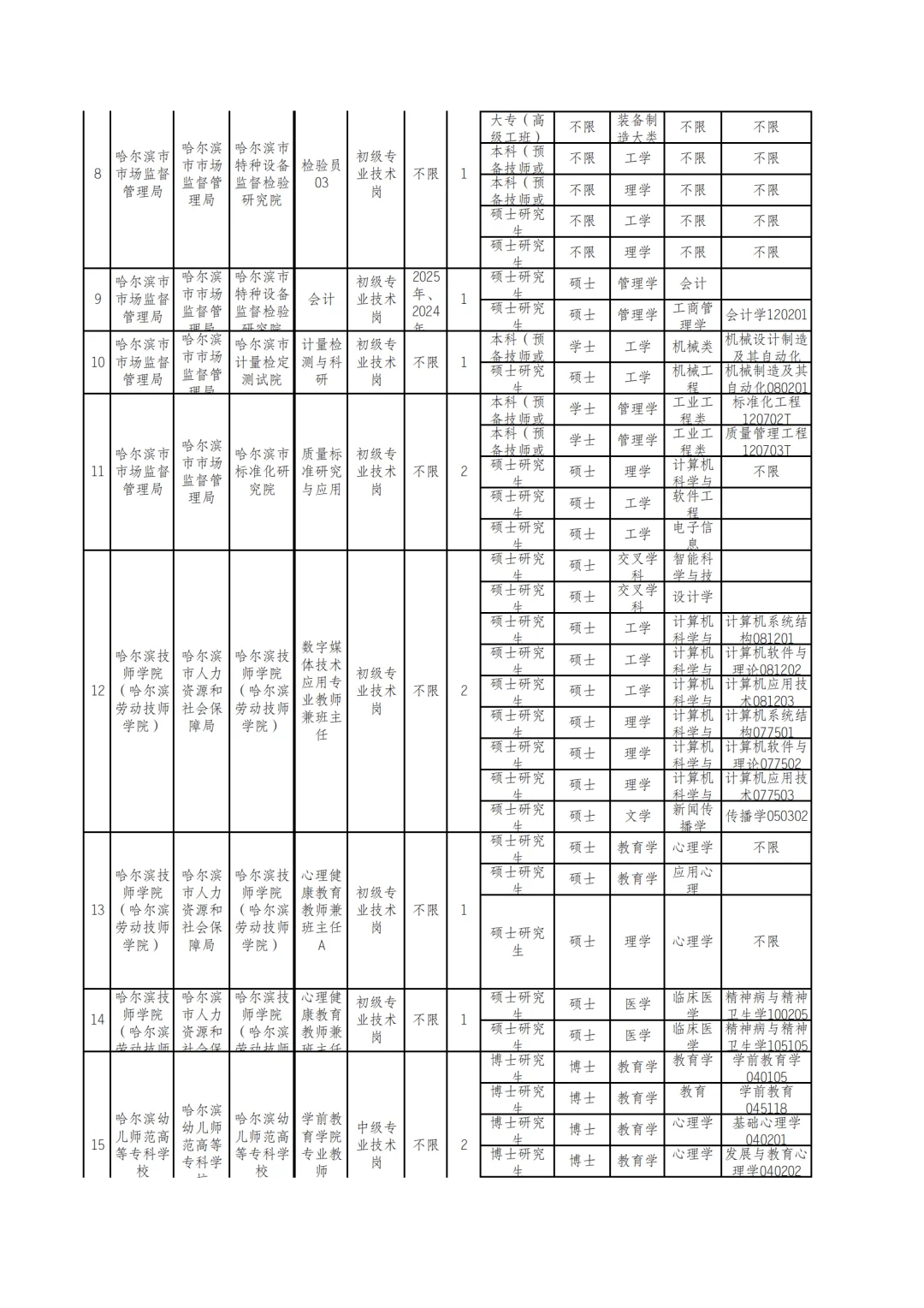 2025秋季）哈尔滨丁香人才周将于9月份发布