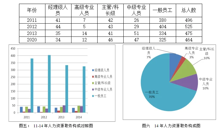 终于找到了💥HR人才培养和储备方案