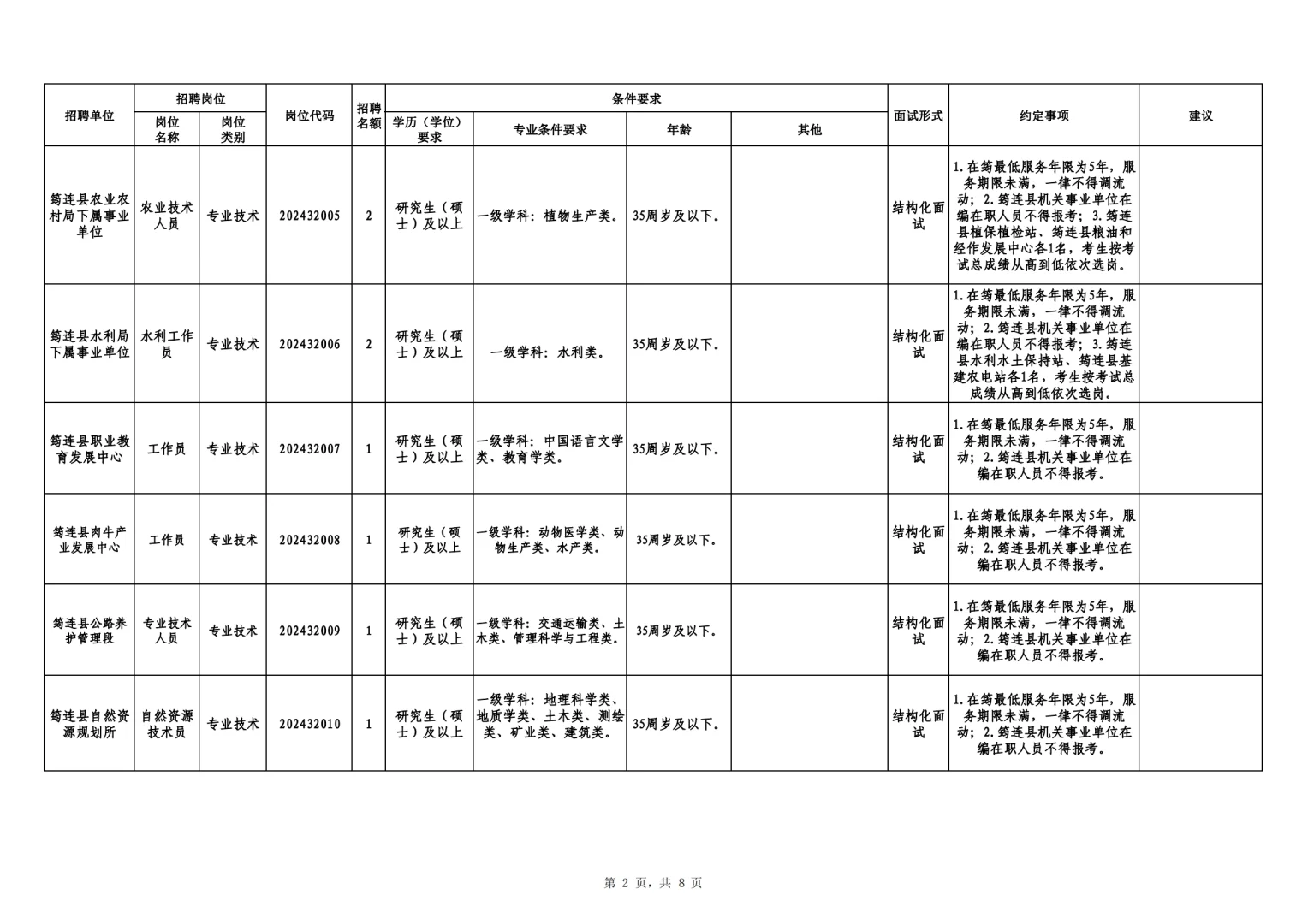 县属人才引进来了！上岸好机会！