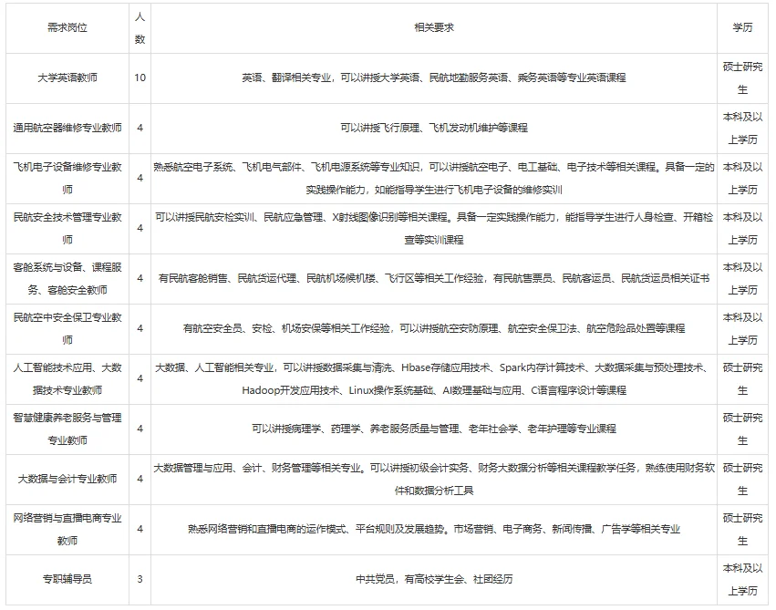 2025年宿州航空职业学院人才招聘