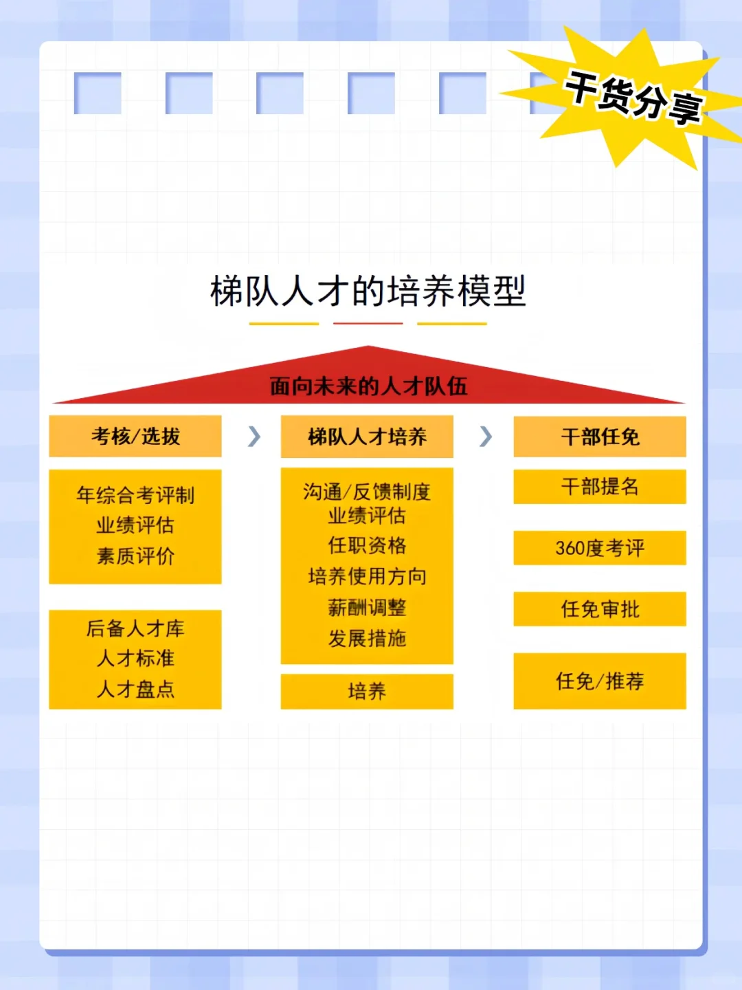 🌟【HR逆袭指南！手把手搭建人才梯队】