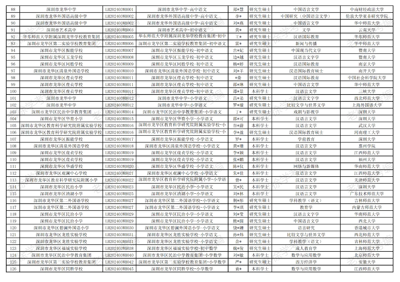 深圳龙华区教育局2024年拟聘共646人第五批
