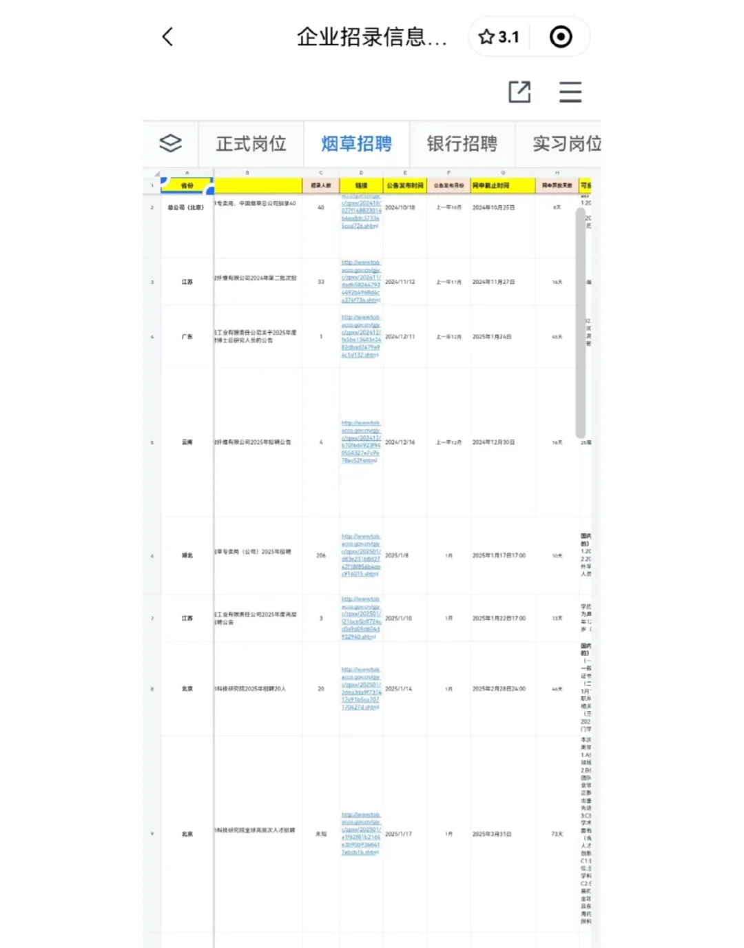 邮政集团捞人有同学愿意来邮政集团吗？