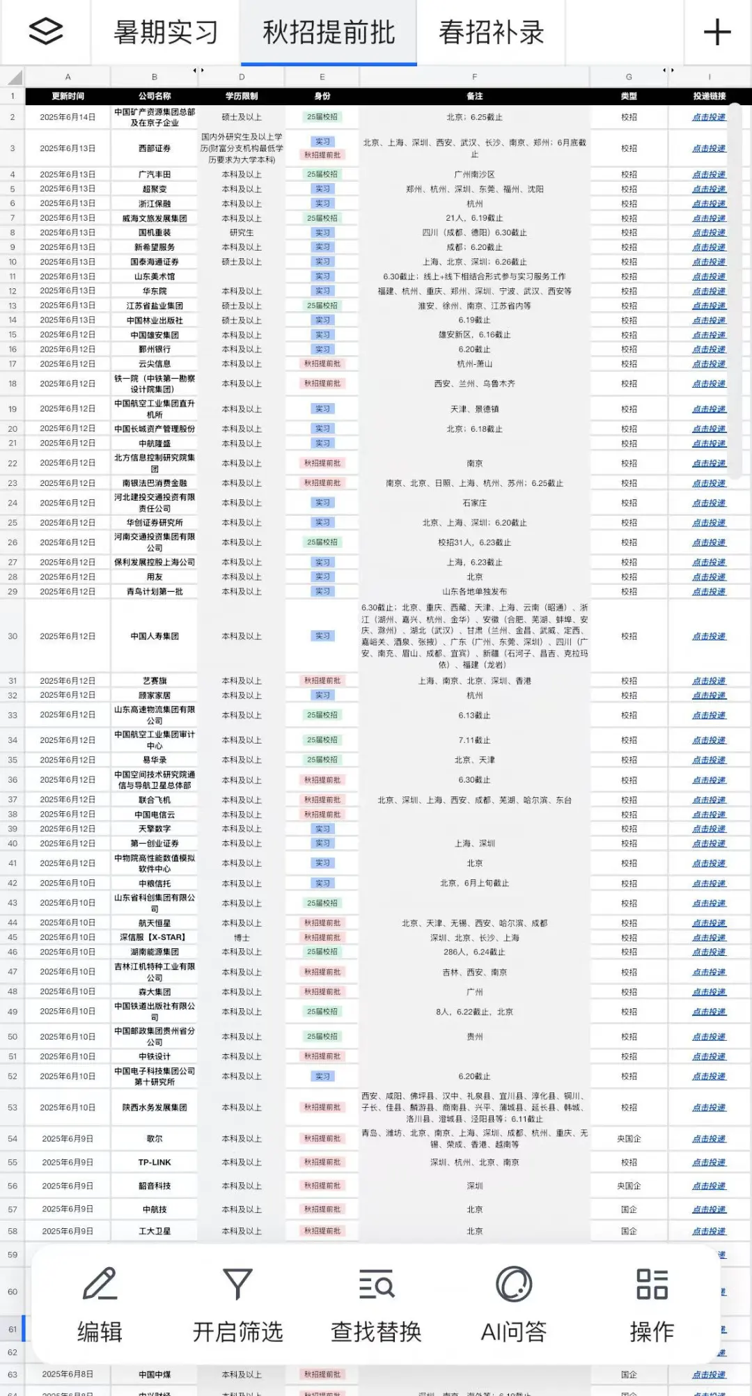 突然对7月的秋招有信心了……