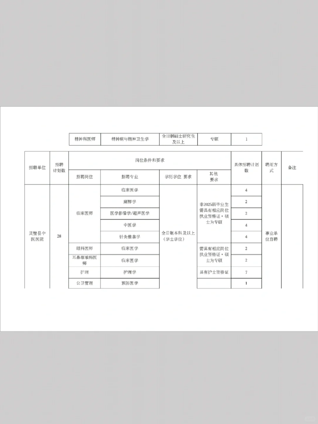 灵璧县公立医院招聘，来一个捞一个！嘻嘻