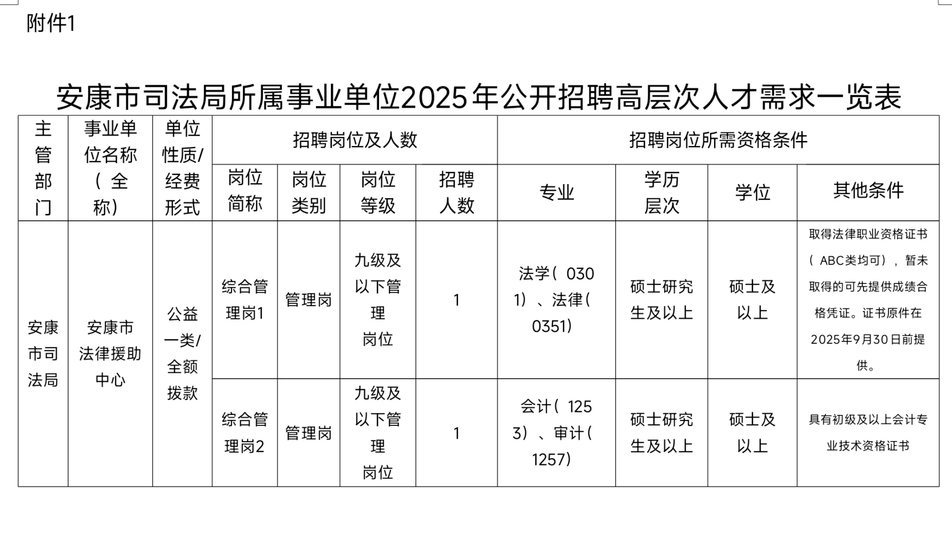 人才引进、教师招聘、高校辅导员招聘