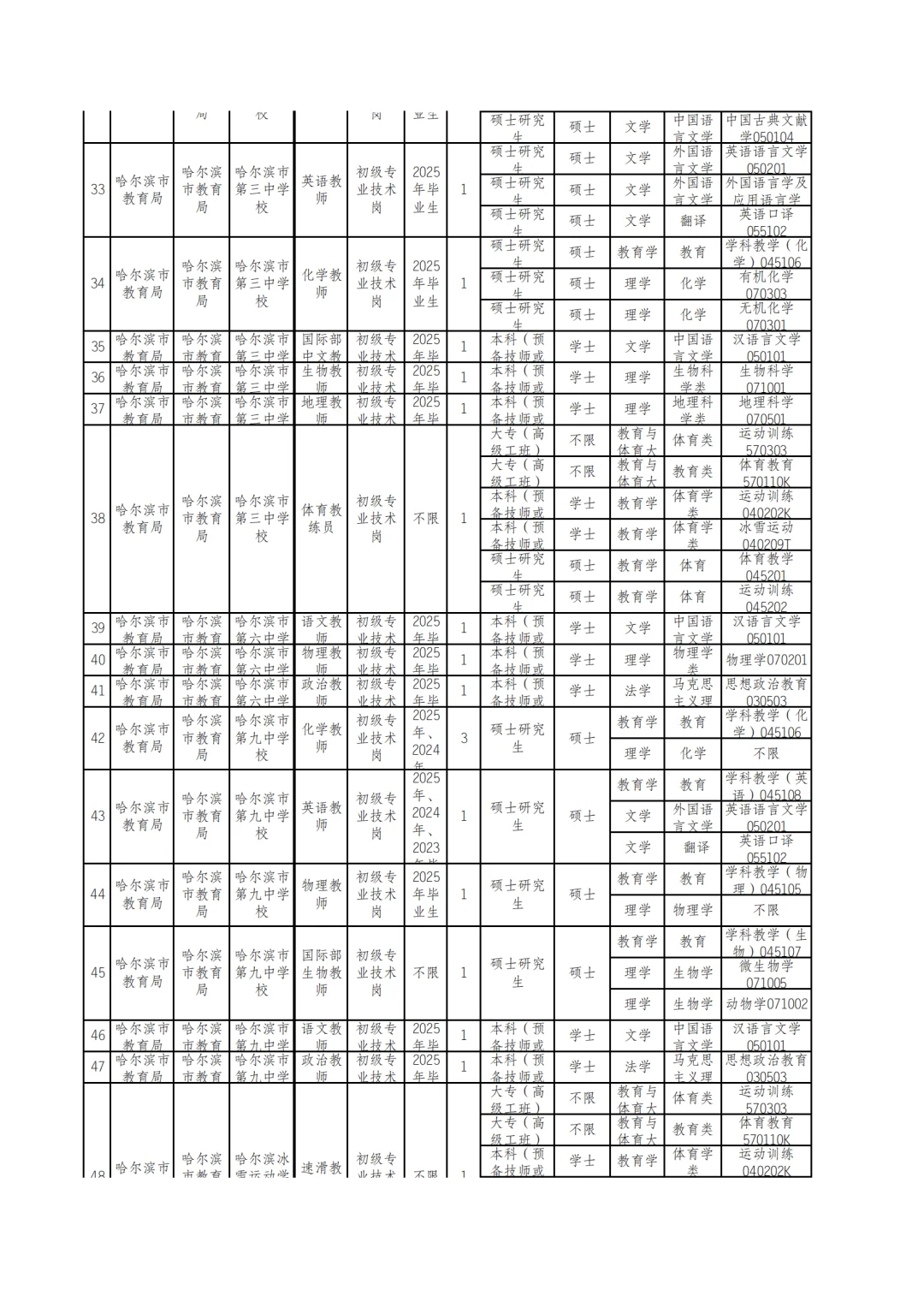 2025秋季）哈尔滨丁香人才周将于9月份发布