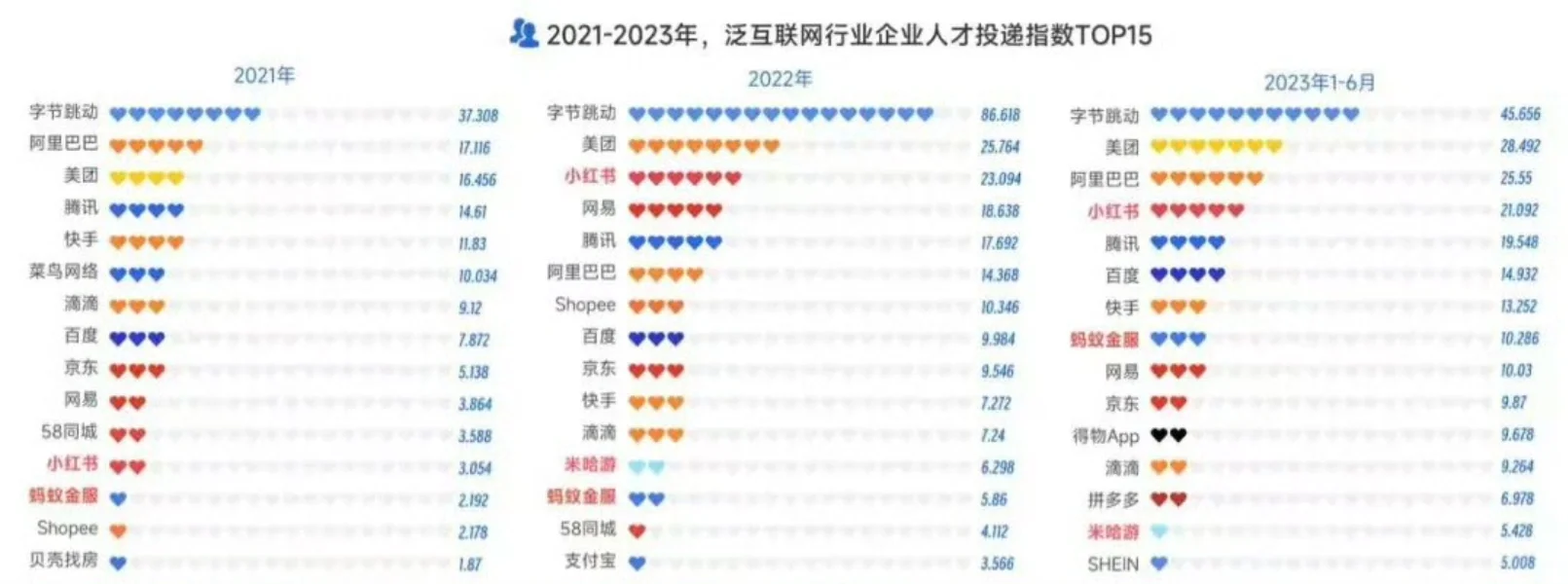 这届大学生，狂卷大厂秋招，ATMD首选