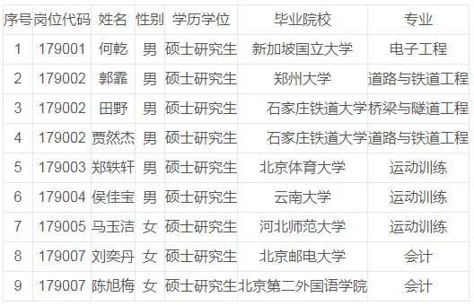 石家庄铁道大学2025年公开招聘拟聘人员名单