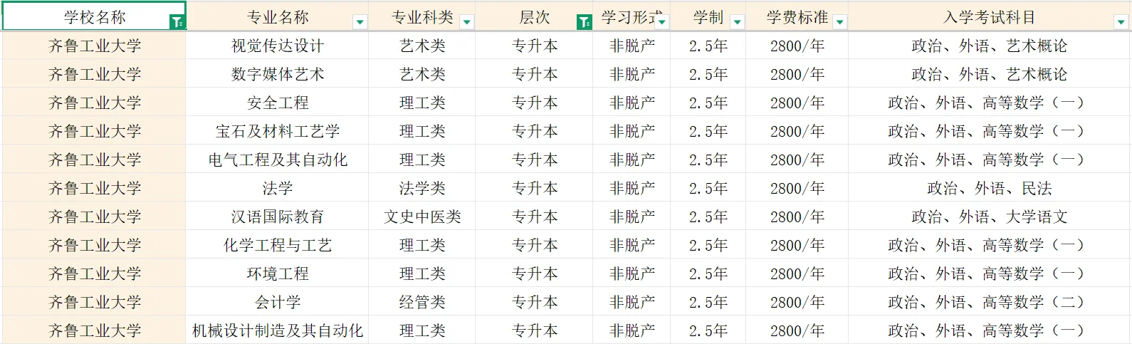 今日成考推荐院校：齐鲁工业大学