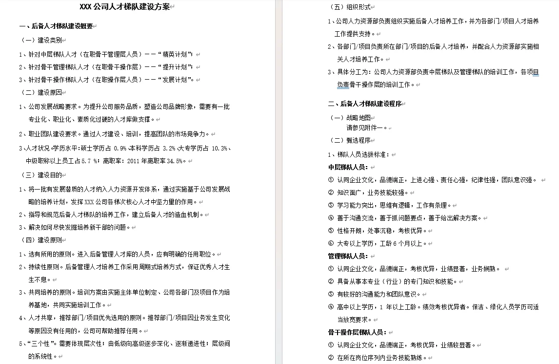 公司储备人才培养(方案+工具)