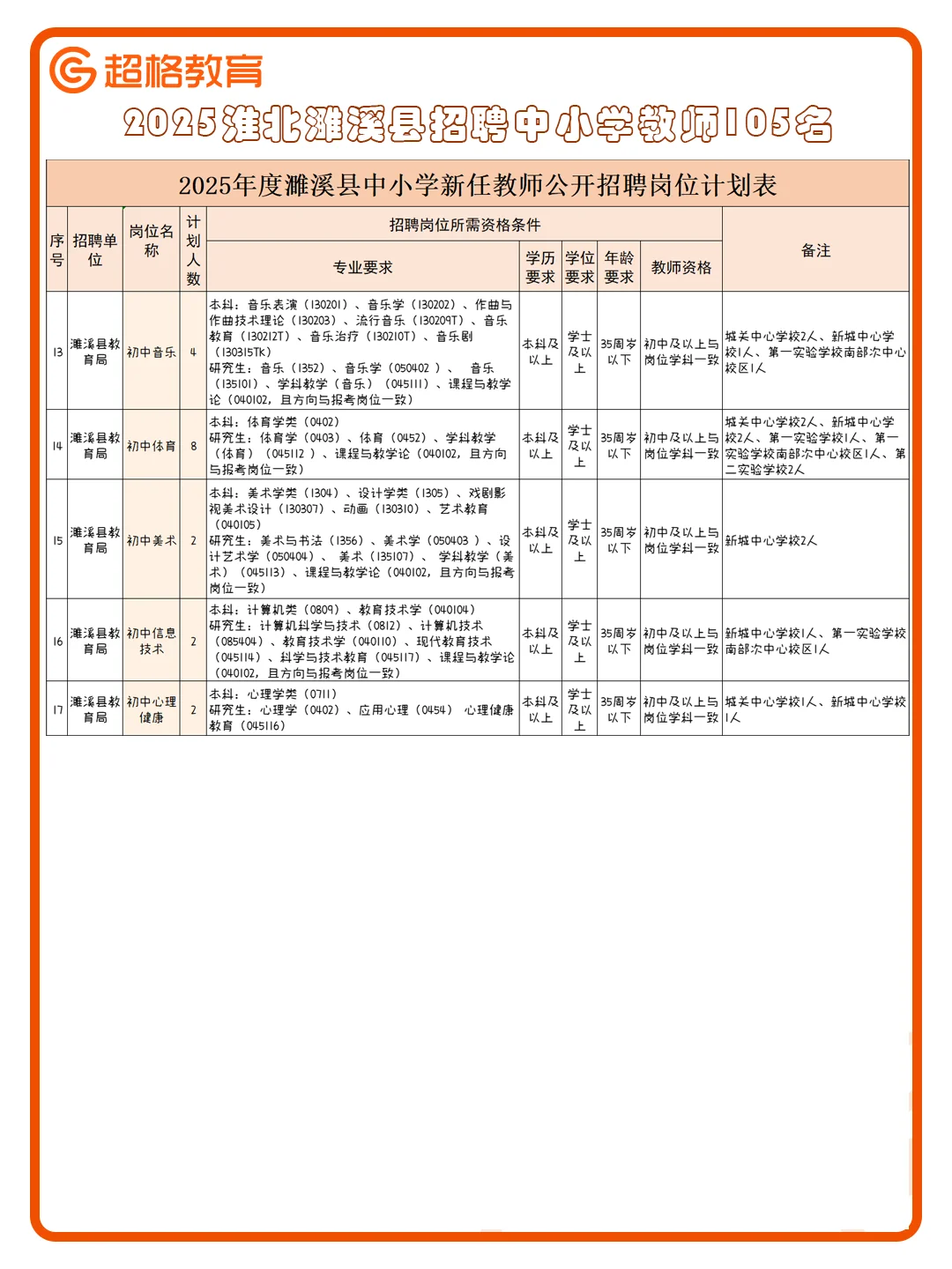 💥2025淮北濉溪县招聘中小学教师105名～