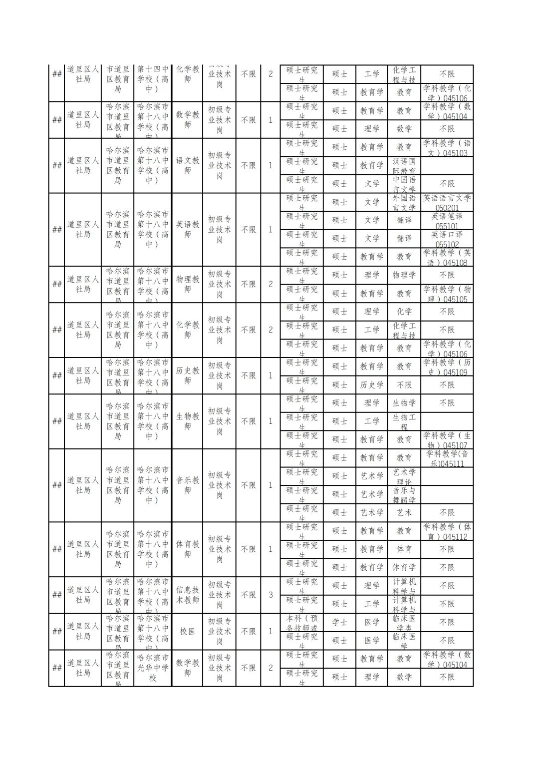 2025秋季）哈尔滨丁香人才周将于9月份发布