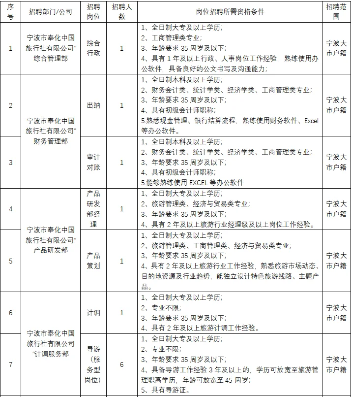 宁波奉化中国旅行社公开招聘工作人员公告