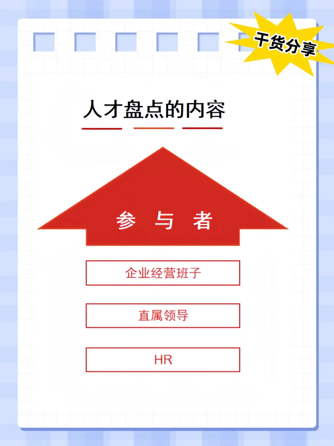 🌟【HR逆袭指南！手把手搭建人才梯队】