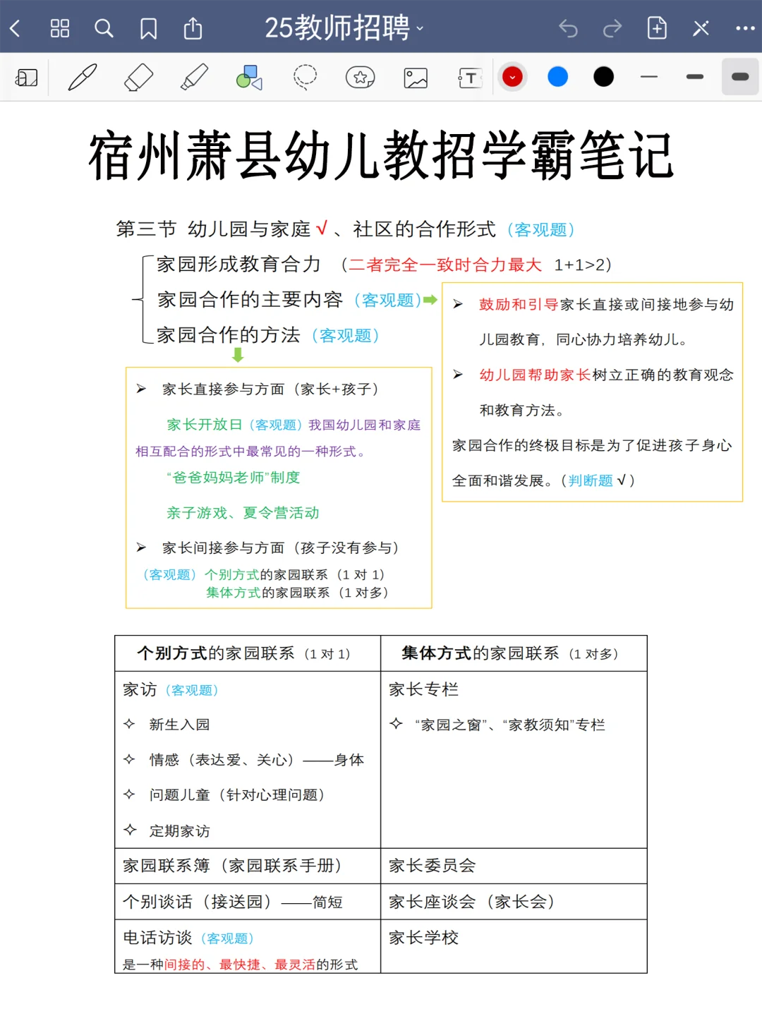 7.20萧县幼儿教师编是真放水，可以放心玩啊