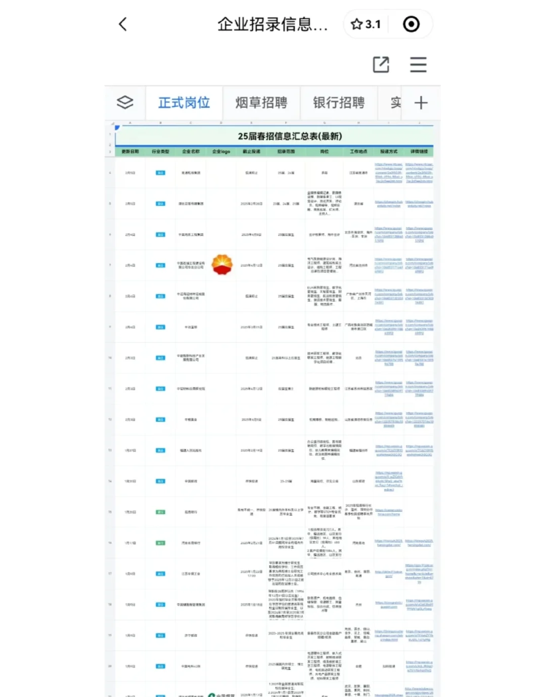 邮政集团捞人有同学愿意来邮政集团吗？