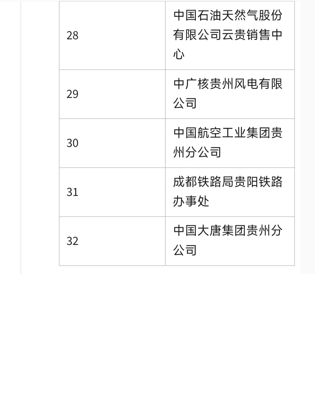 一定要去的央国企一贵州篇
