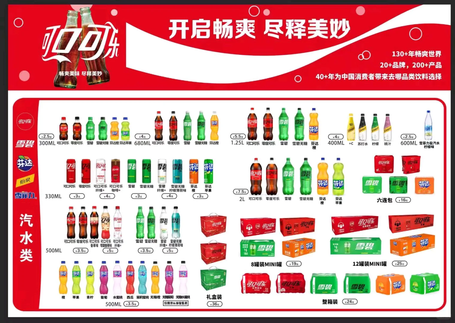 分享:可口可乐101模式是否赚钱（更新版）