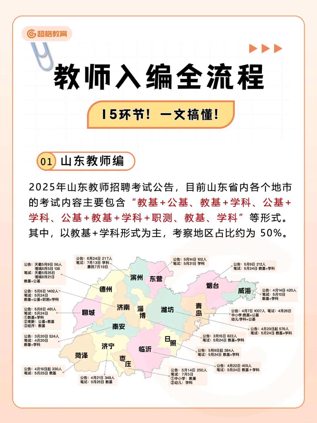 26山东教师编备考全流程🔥（含笔试内容）