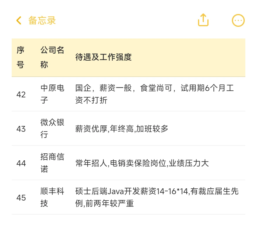 顶级单位——武汉