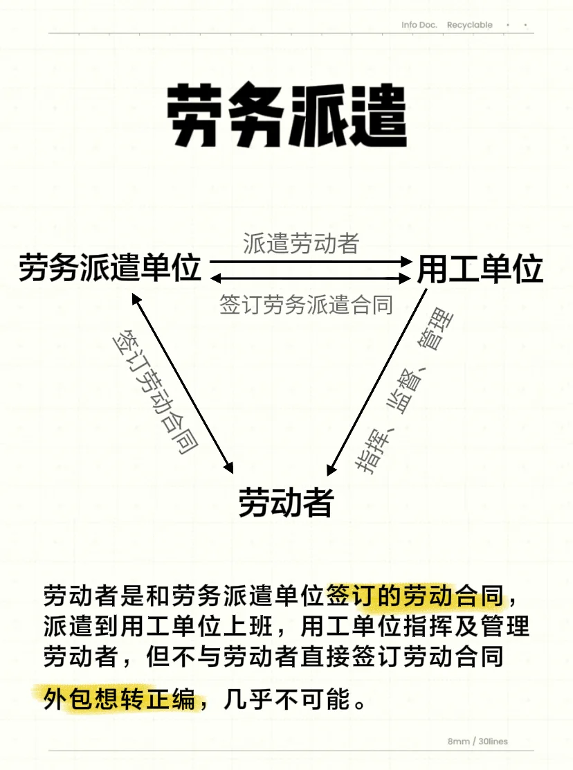 劳务派遣岗位真的靠谱吗